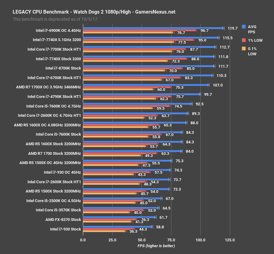8700k legacy wd2 benchmark