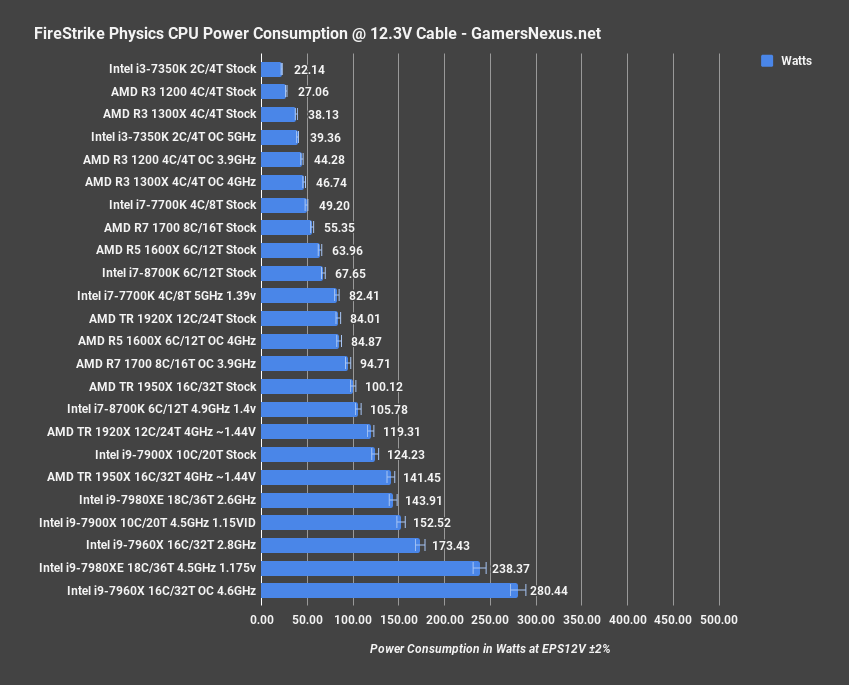 8700k power draw 3dmark