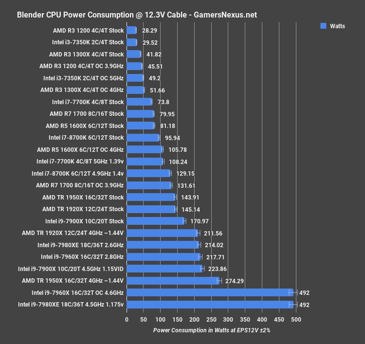8700k power draw blender