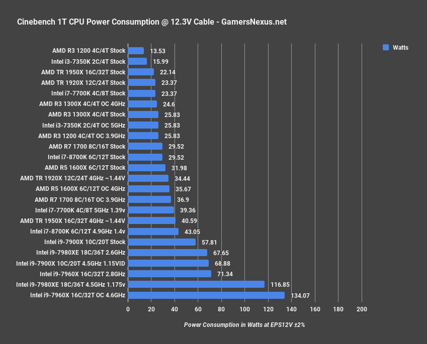8700k power draw cinebench 1t 1