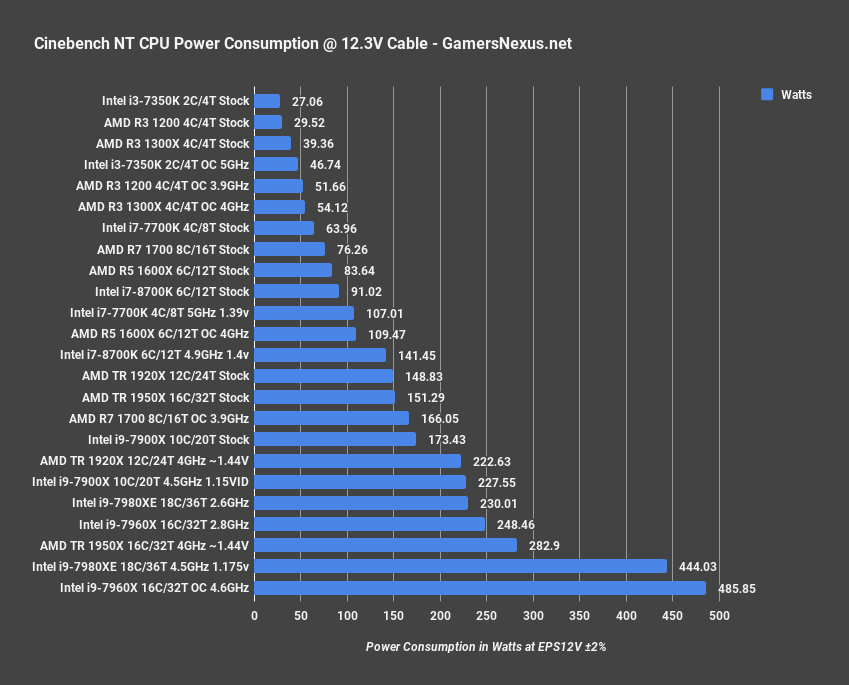 8700k power draw cinebench nt