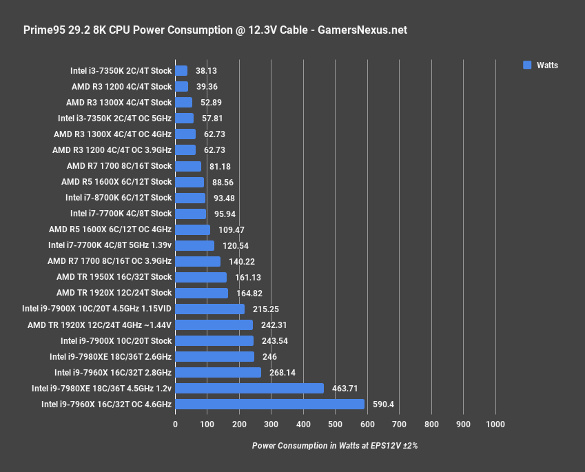 8700k power draw p95 29.2 8k