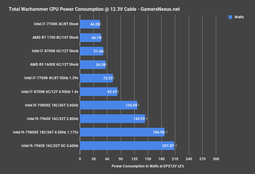 8700k power draw tww
