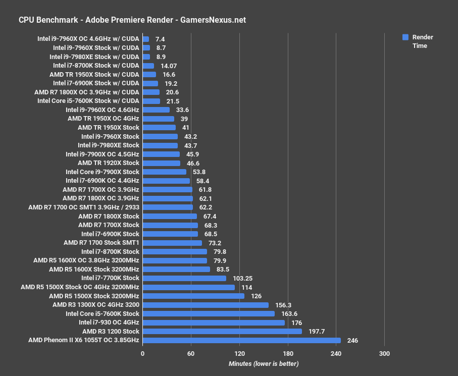 8700k premiere bench