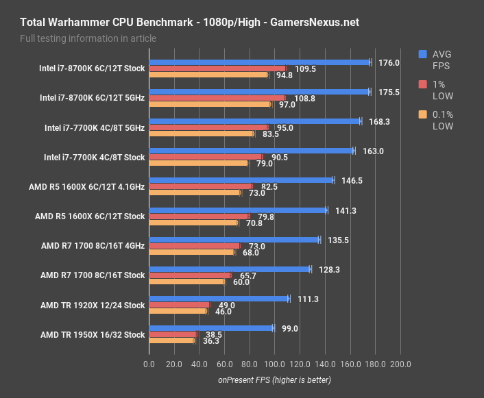 8700k tww 1080p fps
