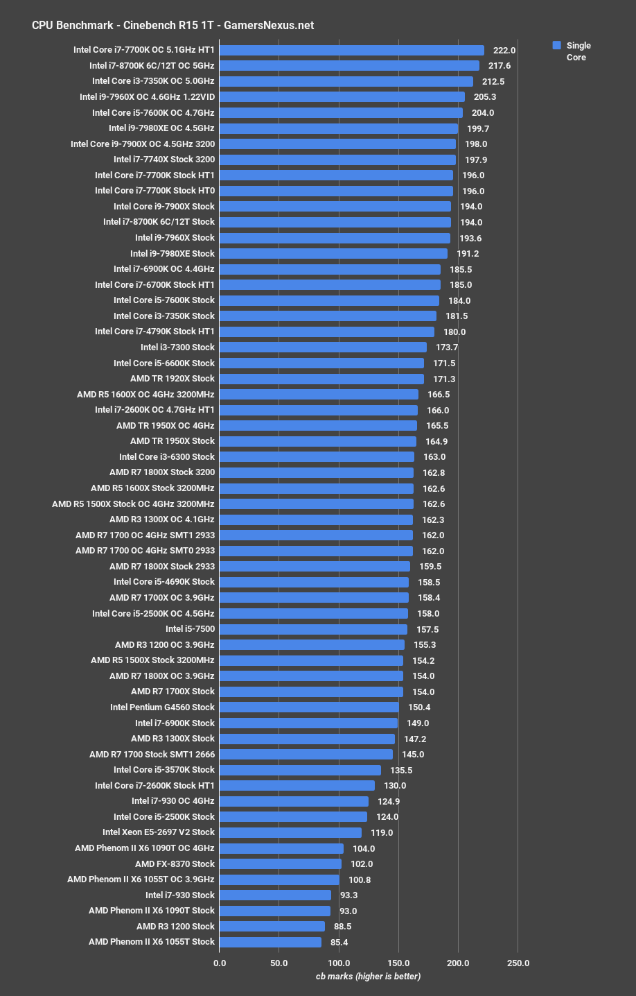 corrected cinebench 8700k 1t