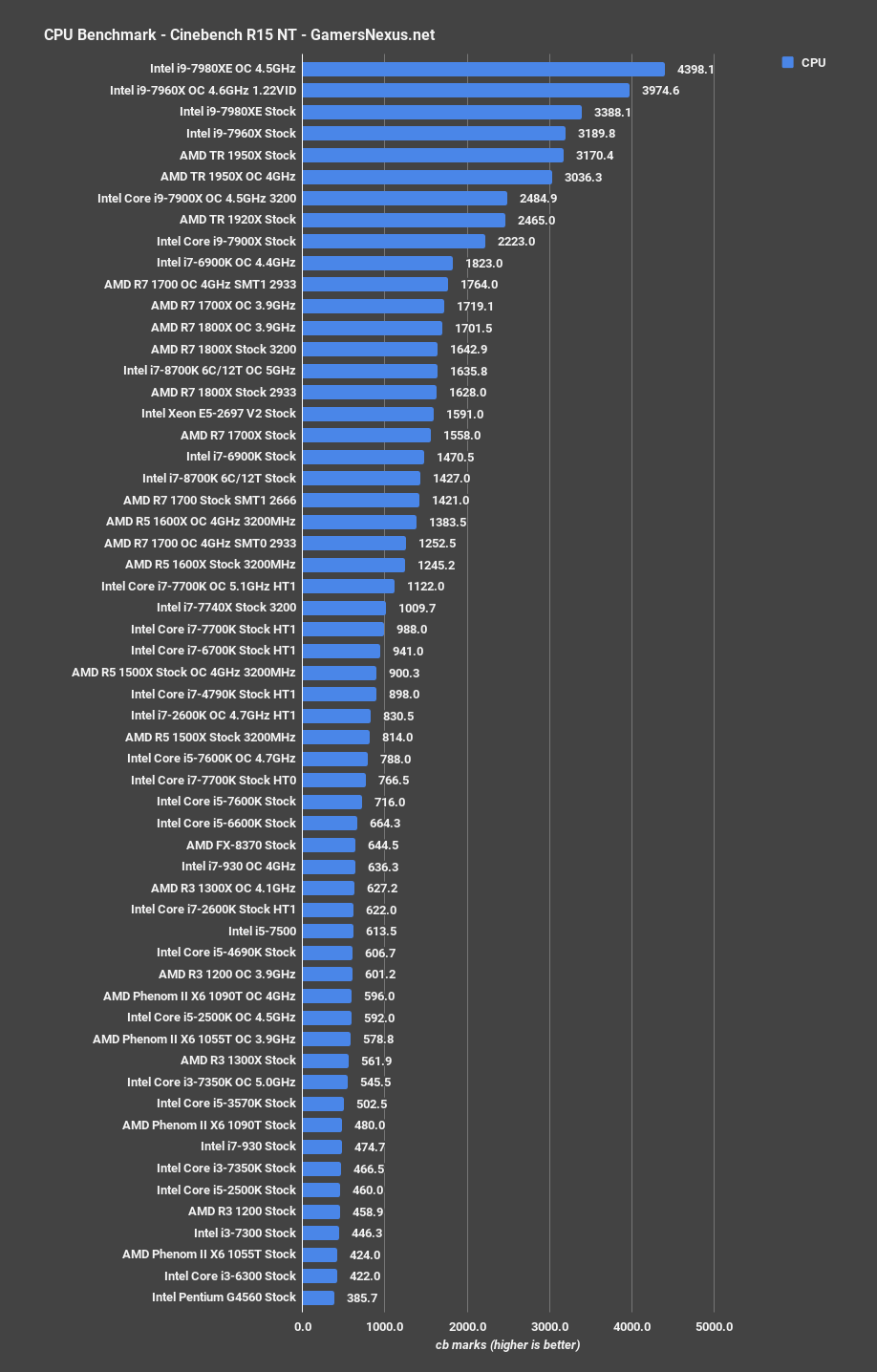 corrected cinebench 8700k