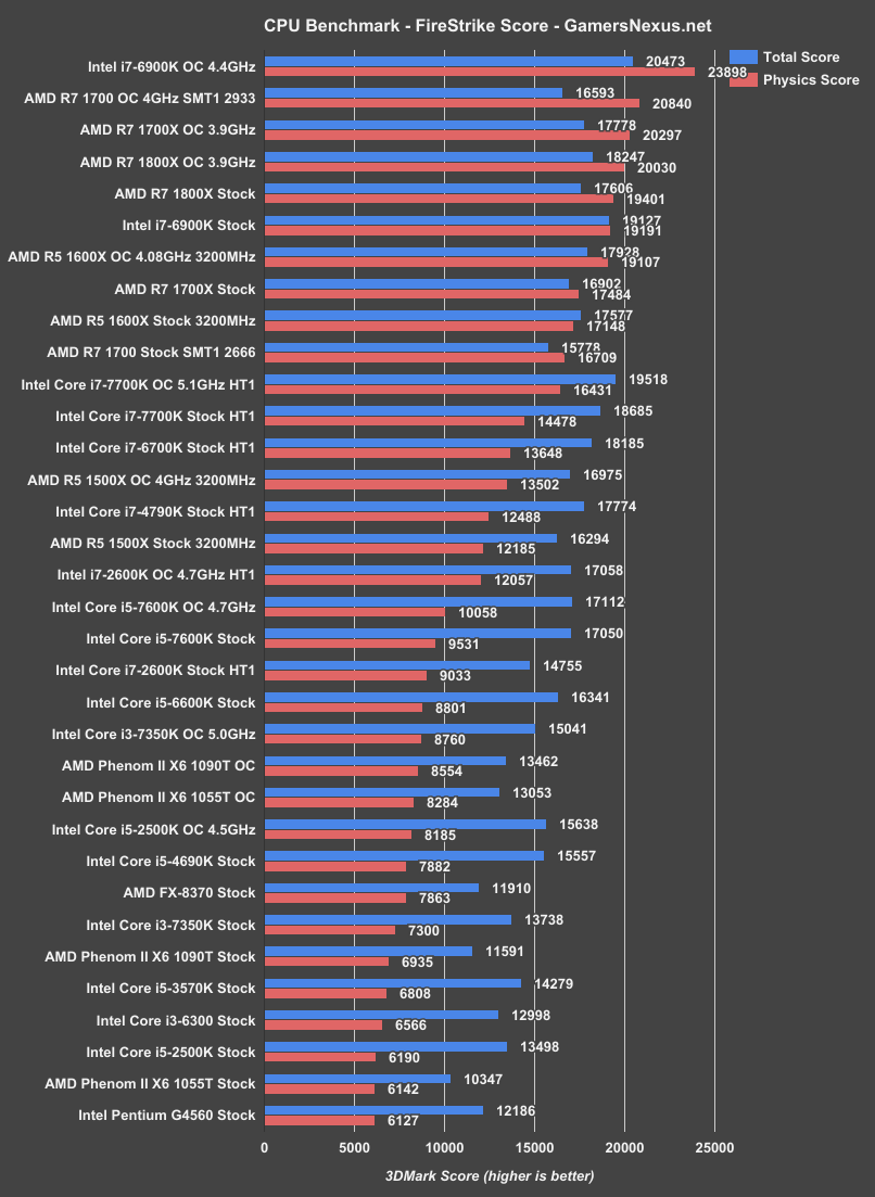 intel-g4560-3dmark-firestrike