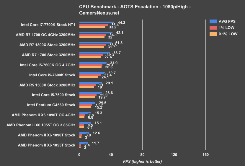 intel-g4560-aots e