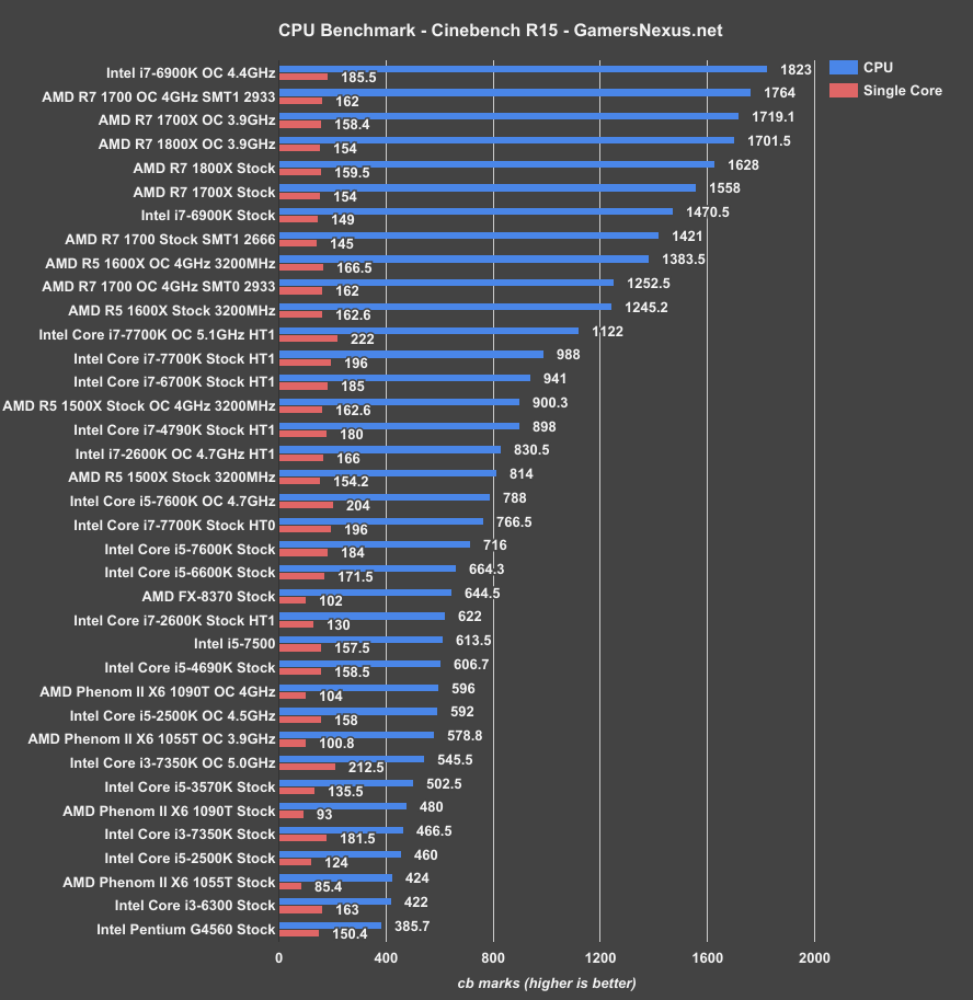 intel-g4560-cinebench