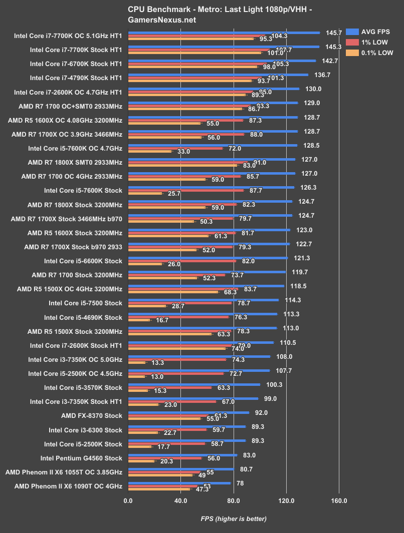 intel-g4560-mll