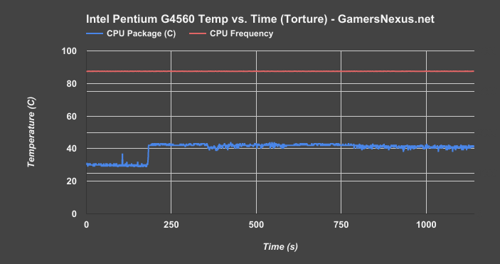 intel-g4560-temps