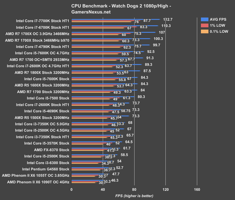 intel-g4560-wd2 1