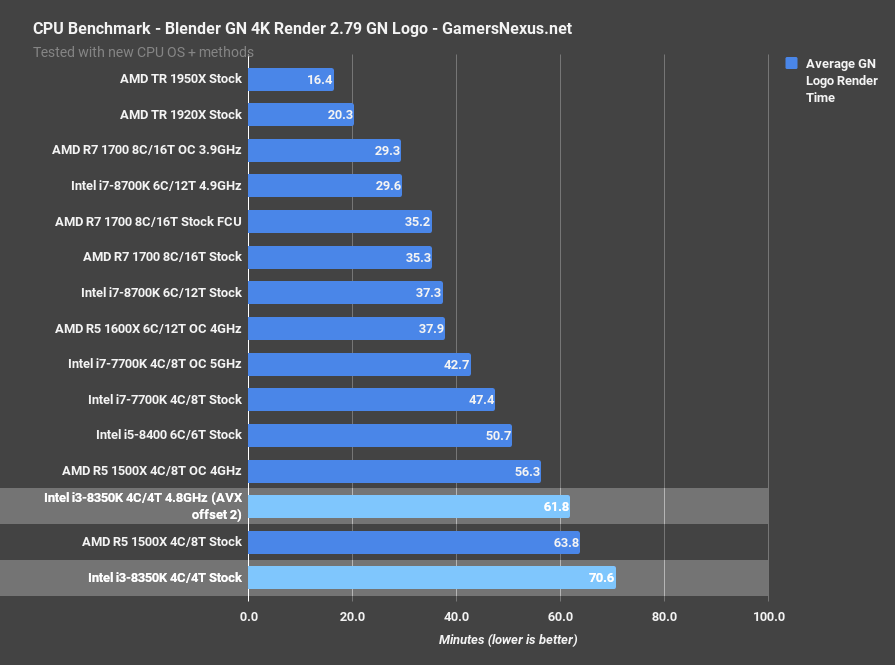 i3 8350k blender logo