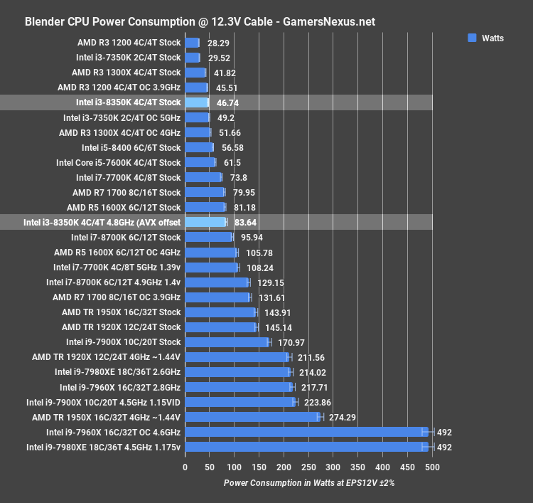 i3 8350k power blender