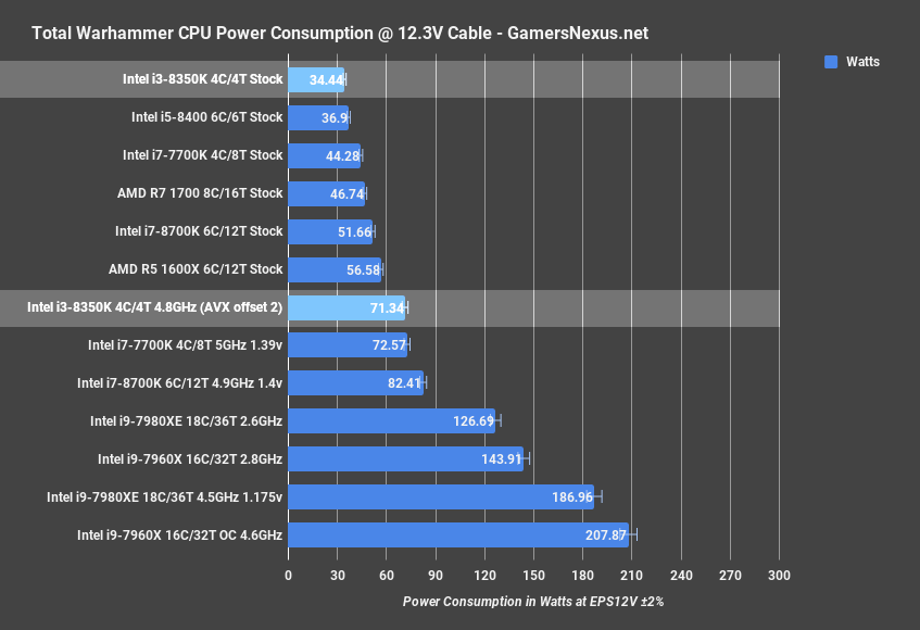 i3 8350k power tww