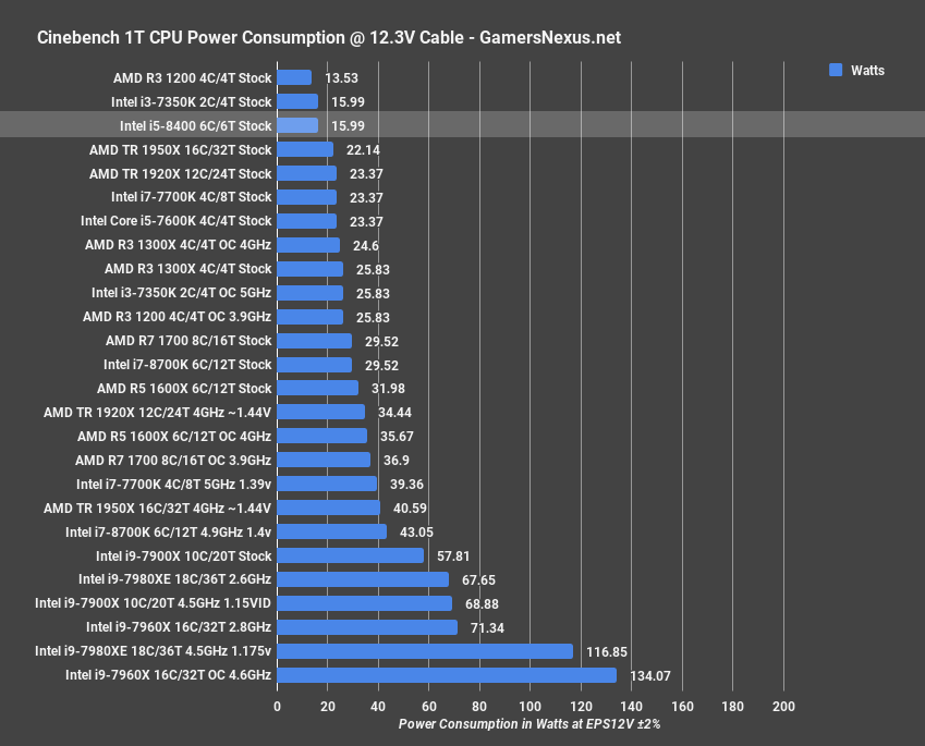 i5 8400 pwr cinebench 1t