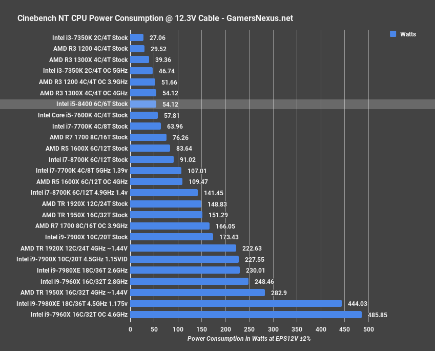 i5 8400 pwr cinebench nt 1