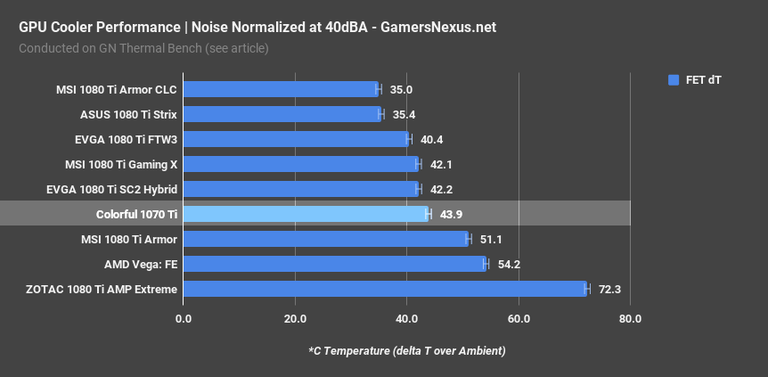 1070ti bench 40dba thermals fet