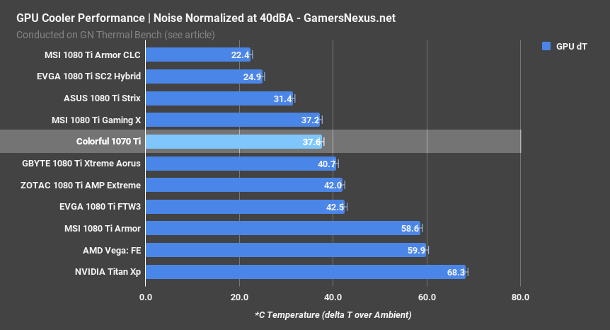 1070ti bench 40dba thermals gpu