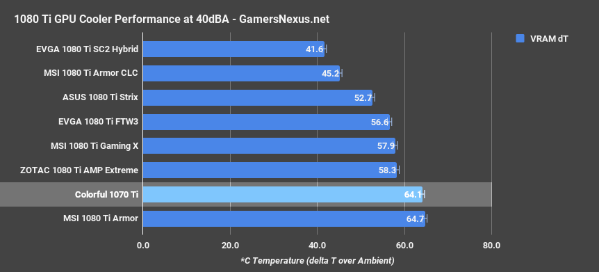 1070ti bench 40dba thermals vram