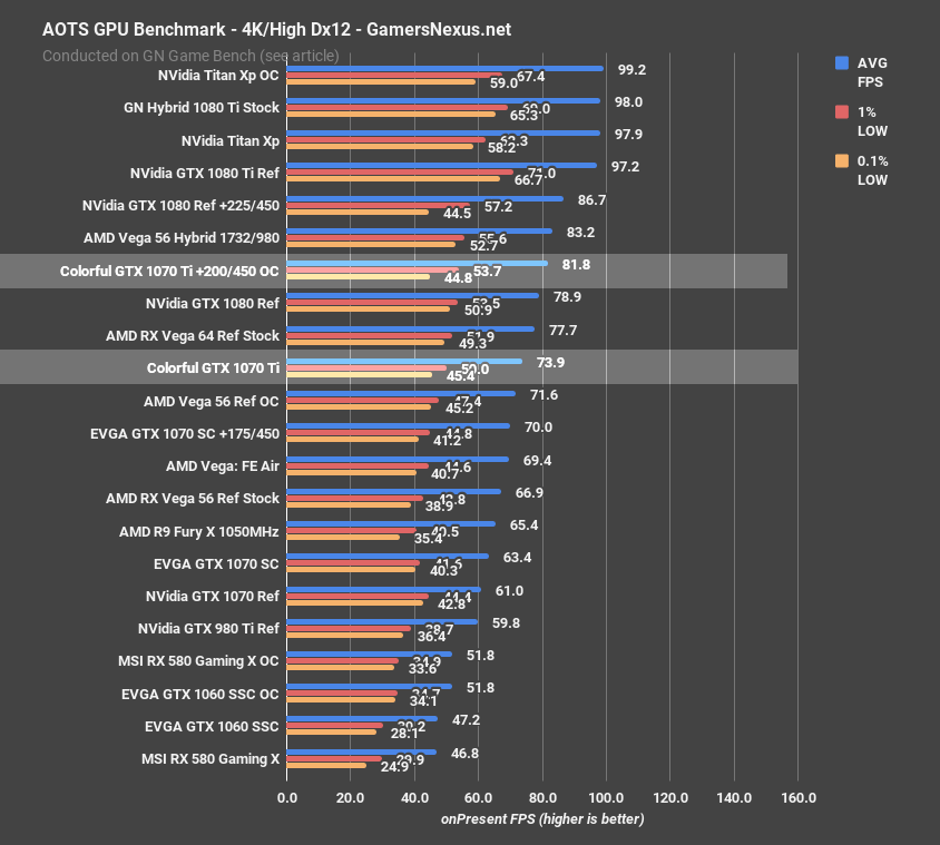 1070ti bench aots 4k