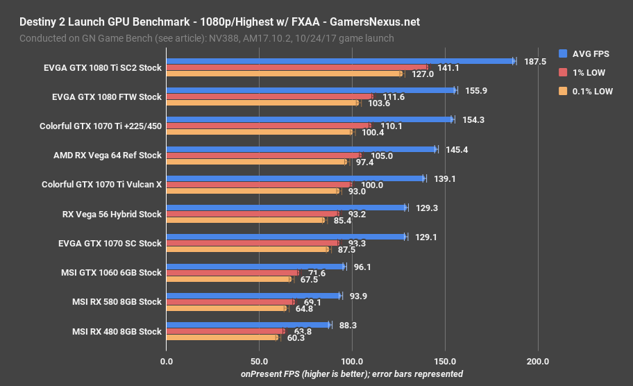 1070ti bench destiny2 1080p highest