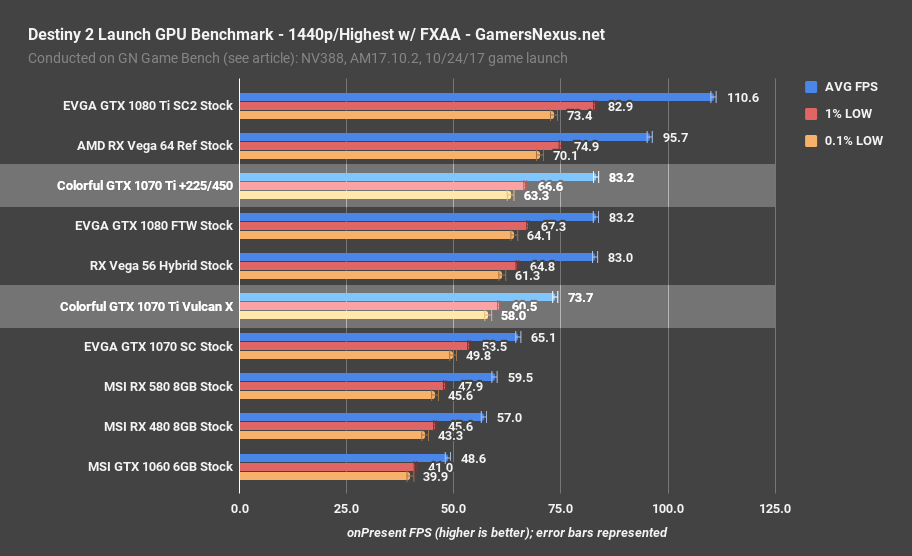 1070ti bench destiny2 1440p highest