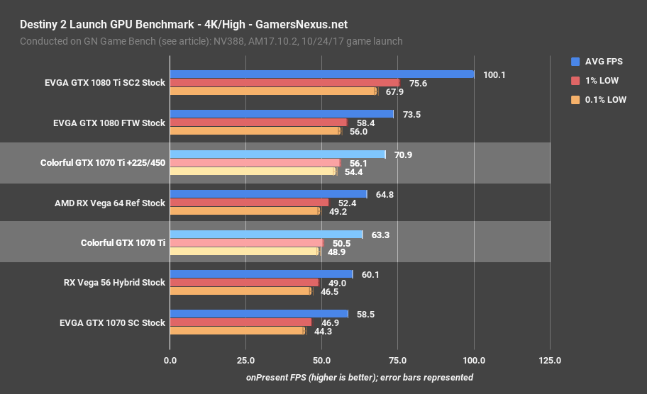 1070ti bench destiny2 4k high