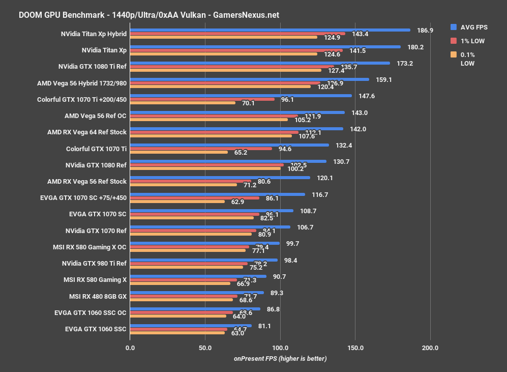 1070ti bench doom 1440p