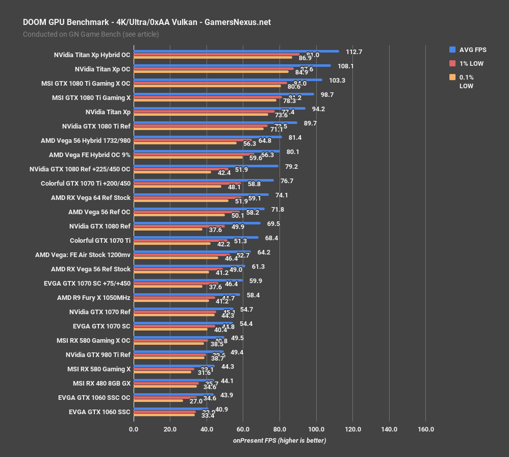 1070ti bench doom 4k 1