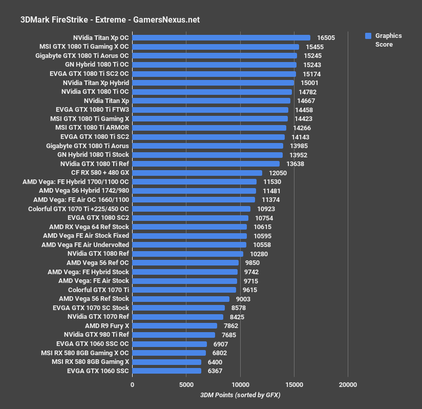 1070ti bench firestrike extreme