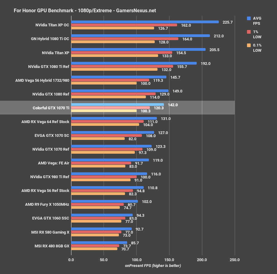 1070ti bench forhonor 1080p