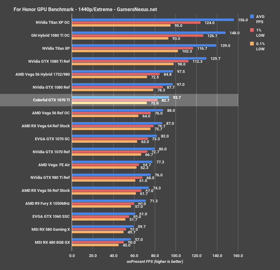 1070ti bench forhonor 1440p