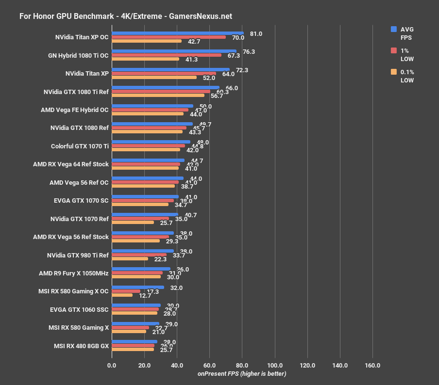 1070ti bench forhonor 4k