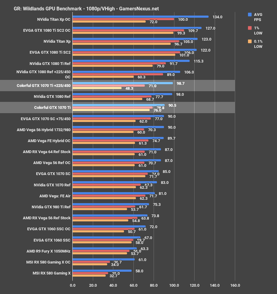 1070ti bench grw 1080p