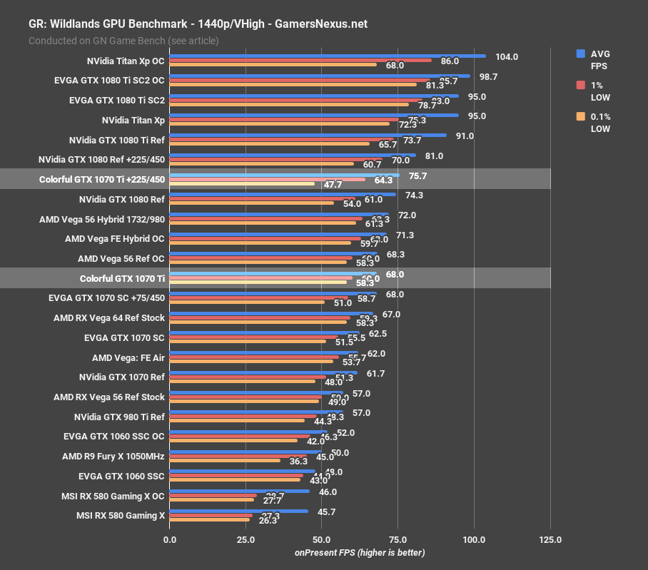 1070ti bench grw 1440p