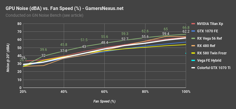 1070ti bench noise stepping