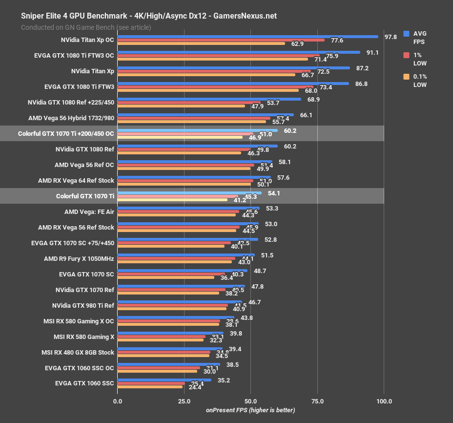 1070ti bench sniper 4k