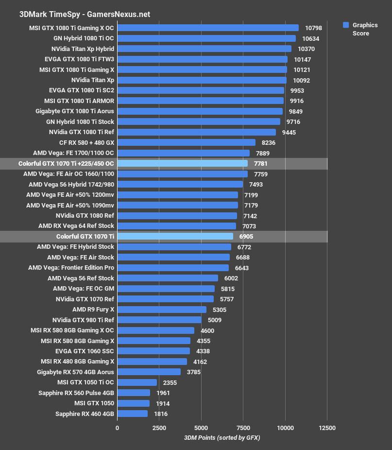 1070ti bench timespy