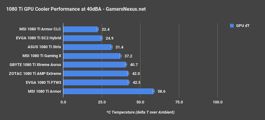 zotac extreme 40dba gpu