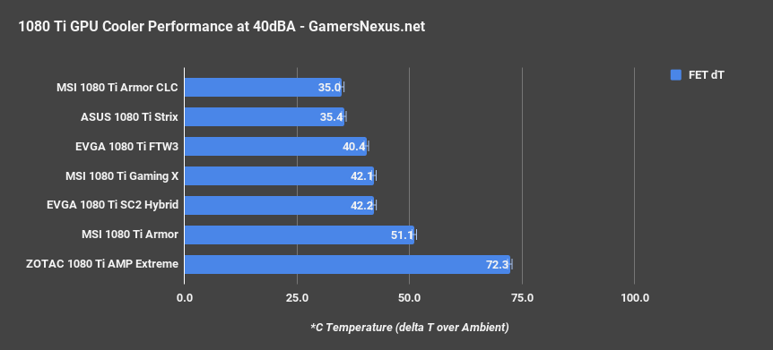 zotac extreme 40dba mosfet