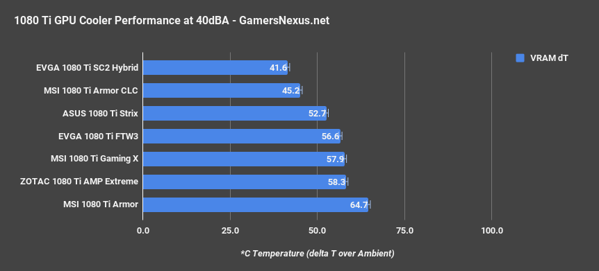 zotac extreme 40dba vram