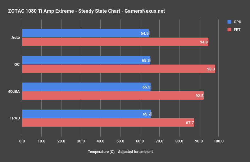 zotac extreme stock thermal pads