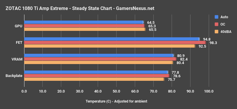 zotac extreme stock thermals eq