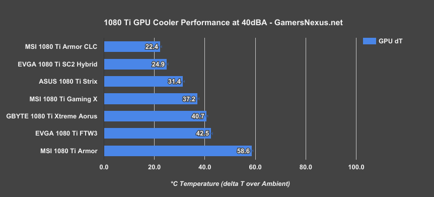 evga sc2 hybrid 40dba gpu
