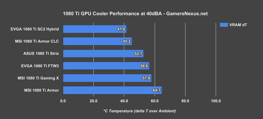 evga sc2 hybrid 40dba vram