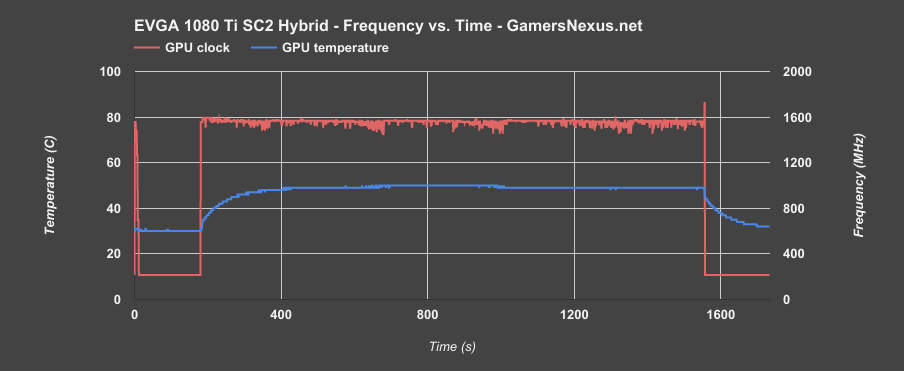 evga sc2 hybrid frequency