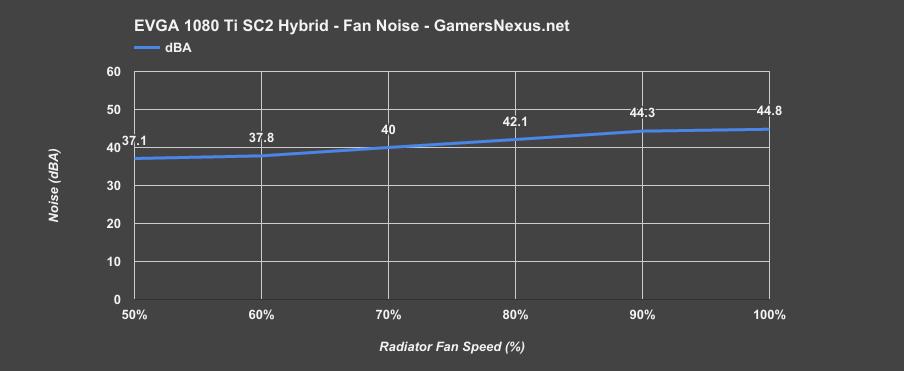 evga sc2 hybrid noise