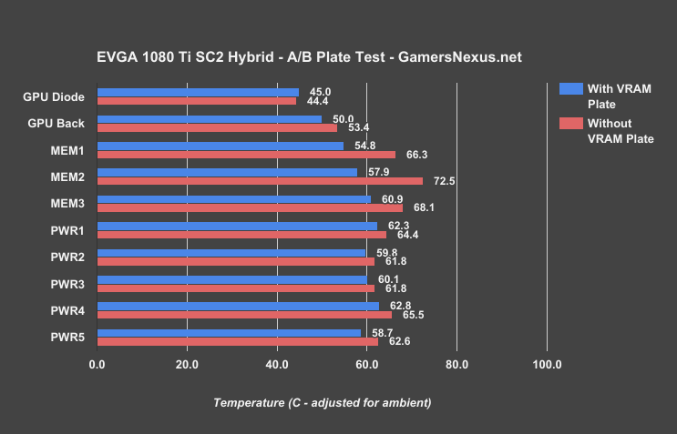 evga sc2 hybrid vram plate ab